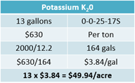 Intro to Fert Equation 16